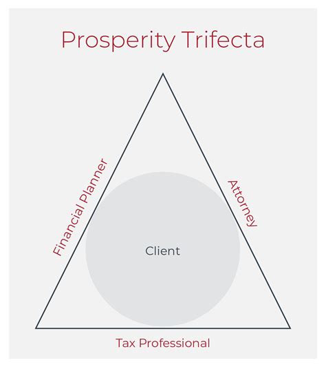 trifecta betekenis